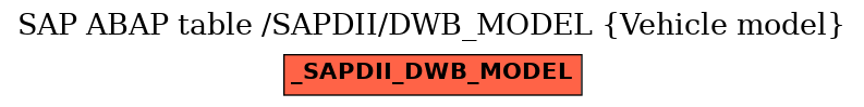 E-R Diagram for table /SAPDII/DWB_MODEL (Vehicle model)