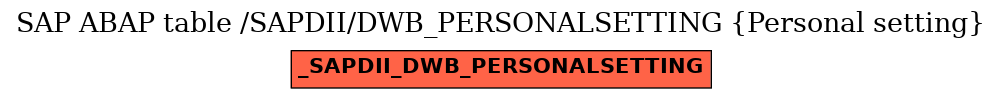 E-R Diagram for table /SAPDII/DWB_PERSONALSETTING (Personal setting)