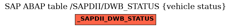 E-R Diagram for table /SAPDII/DWB_STATUS (vehicle status)