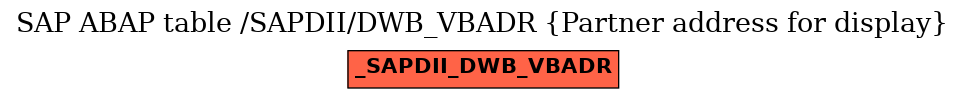 E-R Diagram for table /SAPDII/DWB_VBADR (Partner address for display)