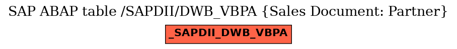 E-R Diagram for table /SAPDII/DWB_VBPA (Sales Document: Partner)