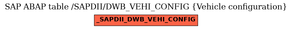 E-R Diagram for table /SAPDII/DWB_VEHI_CONFIG (Vehicle configuration)