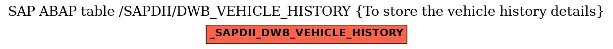 E-R Diagram for table /SAPDII/DWB_VEHICLE_HISTORY (To store the vehicle history details)