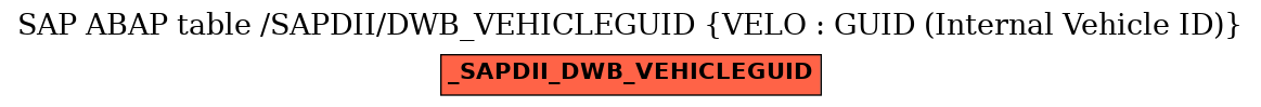 E-R Diagram for table /SAPDII/DWB_VEHICLEGUID (VELO : GUID (Internal Vehicle ID))