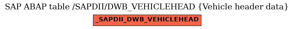 E-R Diagram for table /SAPDII/DWB_VEHICLEHEAD (Vehicle header data)