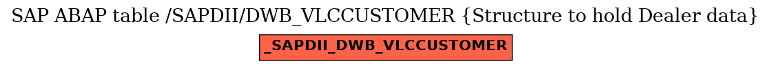 E-R Diagram for table /SAPDII/DWB_VLCCUSTOMER (Structure to hold Dealer data)