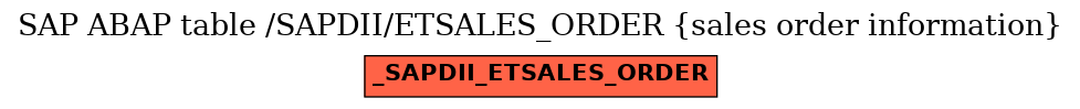 E-R Diagram for table /SAPDII/ETSALES_ORDER (sales order information)