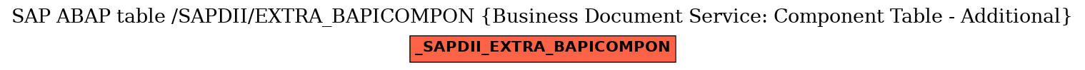 E-R Diagram for table /SAPDII/EXTRA_BAPICOMPON (Business Document Service: Component Table - Additional)