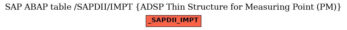 E-R Diagram for table /SAPDII/IMPT (ADSP Thin Structure for Measuring Point (PM))