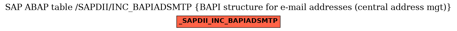 E-R Diagram for table /SAPDII/INC_BAPIADSMTP (BAPI structure for e-mail addresses (central address mgt))