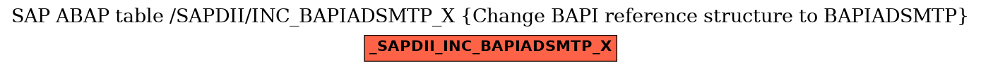 E-R Diagram for table /SAPDII/INC_BAPIADSMTP_X (Change BAPI reference structure to BAPIADSMTP)