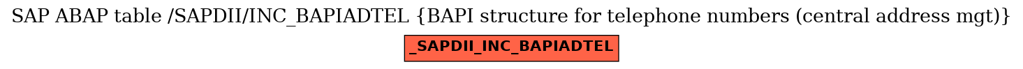 E-R Diagram for table /SAPDII/INC_BAPIADTEL (BAPI structure for telephone numbers (central address mgt))