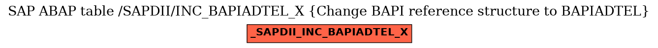 E-R Diagram for table /SAPDII/INC_BAPIADTEL_X (Change BAPI reference structure to BAPIADTEL)