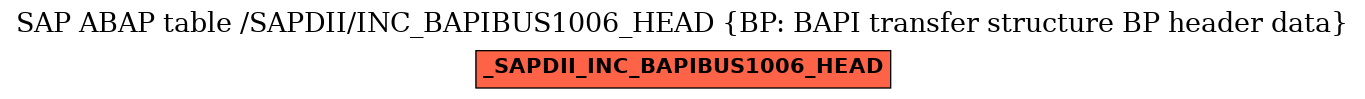 E-R Diagram for table /SAPDII/INC_BAPIBUS1006_HEAD (BP: BAPI transfer structure BP header data)