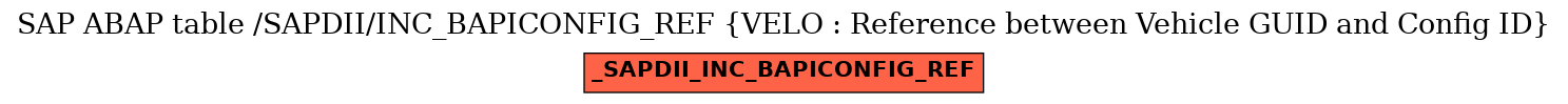 E-R Diagram for table /SAPDII/INC_BAPICONFIG_REF (VELO : Reference between Vehicle GUID and Config ID)