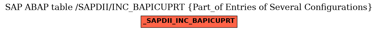 E-R Diagram for table /SAPDII/INC_BAPICUPRT (Part_of Entries of Several Configurations)