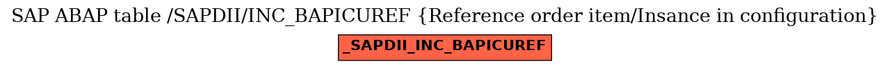 E-R Diagram for table /SAPDII/INC_BAPICUREF (Reference order item/Insance in configuration)