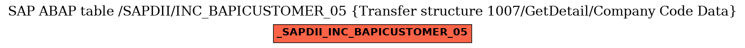 E-R Diagram for table /SAPDII/INC_BAPICUSTOMER_05 (Transfer structure 1007/GetDetail/Company Code Data)