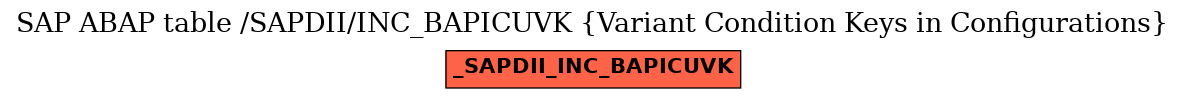 E-R Diagram for table /SAPDII/INC_BAPICUVK (Variant Condition Keys in Configurations)