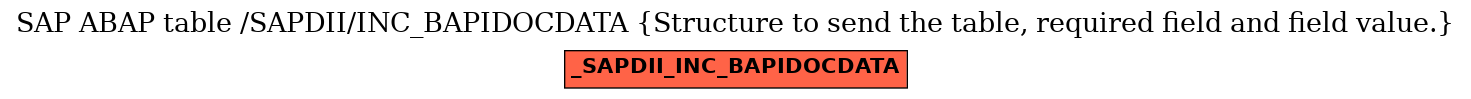 E-R Diagram for table /SAPDII/INC_BAPIDOCDATA (Structure to send the table, required field and field value.)