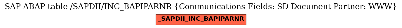 E-R Diagram for table /SAPDII/INC_BAPIPARNR (Communications Fields: SD Document Partner: WWW)