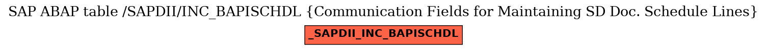 E-R Diagram for table /SAPDII/INC_BAPISCHDL (Communication Fields for Maintaining SD Doc. Schedule Lines)