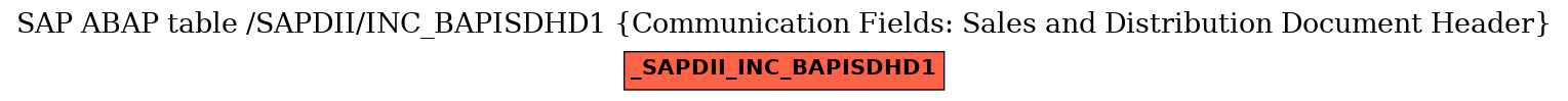 E-R Diagram for table /SAPDII/INC_BAPISDHD1 (Communication Fields: Sales and Distribution Document Header)