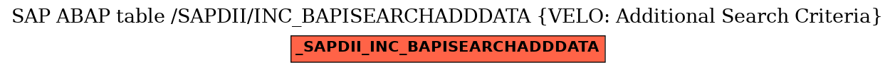 E-R Diagram for table /SAPDII/INC_BAPISEARCHADDDATA (VELO: Additional Search Criteria)
