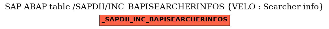 E-R Diagram for table /SAPDII/INC_BAPISEARCHERINFOS (VELO : Searcher info)