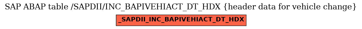 E-R Diagram for table /SAPDII/INC_BAPIVEHIACT_DT_HDX (header data for vehicle change)