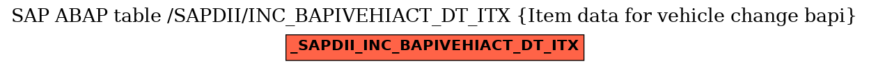 E-R Diagram for table /SAPDII/INC_BAPIVEHIACT_DT_ITX (Item data for vehicle change bapi)