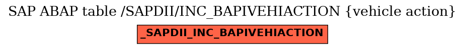 E-R Diagram for table /SAPDII/INC_BAPIVEHIACTION (vehicle action)