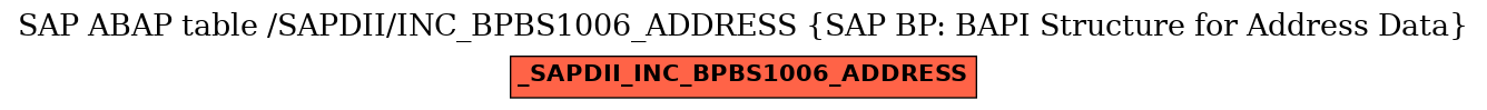 E-R Diagram for table /SAPDII/INC_BPBS1006_ADDRESS (SAP BP: BAPI Structure for Address Data)