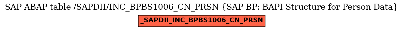 E-R Diagram for table /SAPDII/INC_BPBS1006_CN_PRSN (SAP BP: BAPI Structure for Person Data)