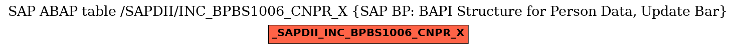E-R Diagram for table /SAPDII/INC_BPBS1006_CNPR_X (SAP BP: BAPI Structure for Person Data, Update Bar)