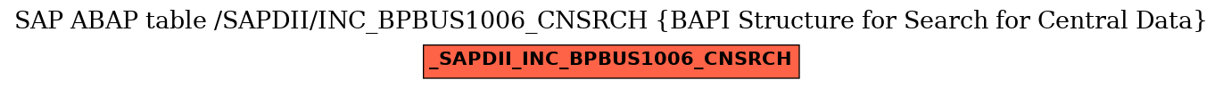 E-R Diagram for table /SAPDII/INC_BPBUS1006_CNSRCH (BAPI Structure for Search for Central Data)