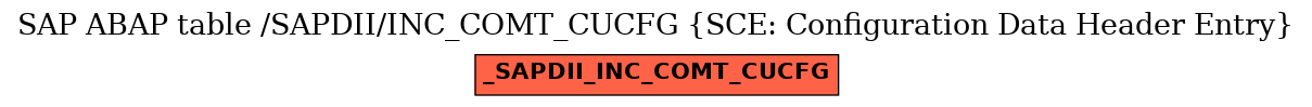 E-R Diagram for table /SAPDII/INC_COMT_CUCFG (SCE: Configuration Data Header Entry)