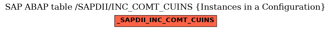 E-R Diagram for table /SAPDII/INC_COMT_CUINS (Instances in a Configuration)