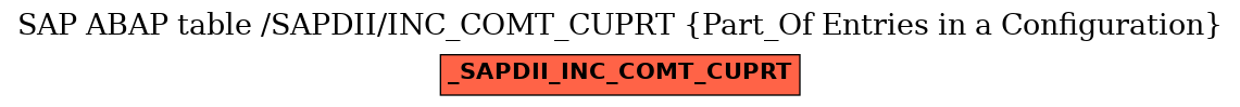 E-R Diagram for table /SAPDII/INC_COMT_CUPRT (Part_Of Entries in a Configuration)