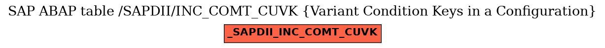 E-R Diagram for table /SAPDII/INC_COMT_CUVK (Variant Condition Keys in a Configuration)