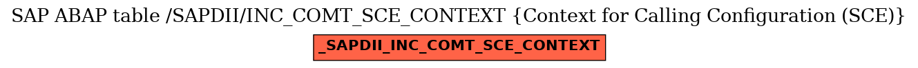 E-R Diagram for table /SAPDII/INC_COMT_SCE_CONTEXT (Context for Calling Configuration (SCE))