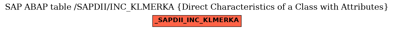 E-R Diagram for table /SAPDII/INC_KLMERKA (Direct Characteristics of a Class with Attributes)