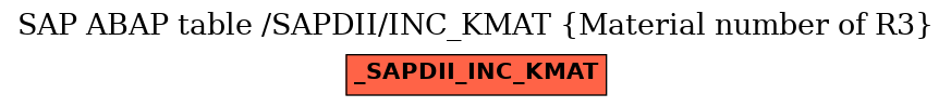 E-R Diagram for table /SAPDII/INC_KMAT (Material number of R3)