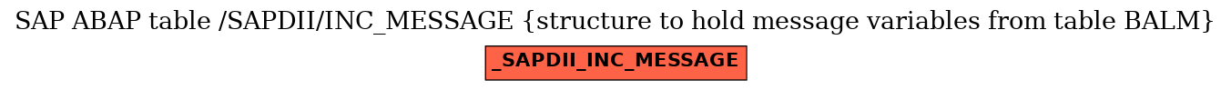 E-R Diagram for table /SAPDII/INC_MESSAGE (structure to hold message variables from table BALM)