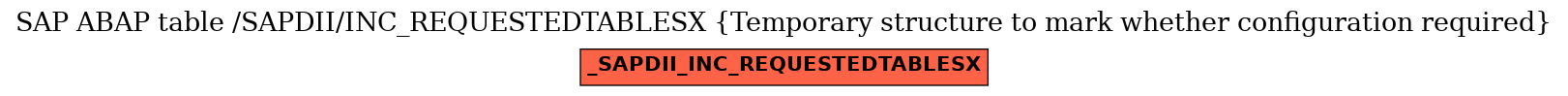 E-R Diagram for table /SAPDII/INC_REQUESTEDTABLESX (Temporary structure to mark whether configuration required)