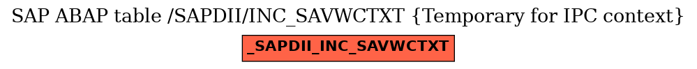 E-R Diagram for table /SAPDII/INC_SAVWCTXT (Temporary for IPC context)