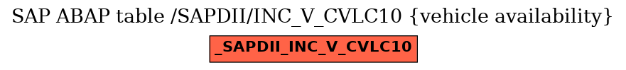 E-R Diagram for table /SAPDII/INC_V_CVLC10 (vehicle availability)