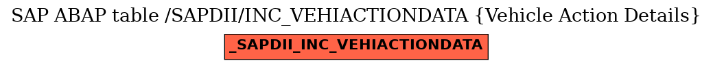 E-R Diagram for table /SAPDII/INC_VEHIACTIONDATA (Vehicle Action Details)