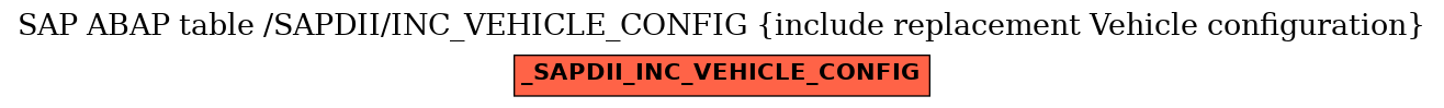 E-R Diagram for table /SAPDII/INC_VEHICLE_CONFIG (include replacement Vehicle configuration)