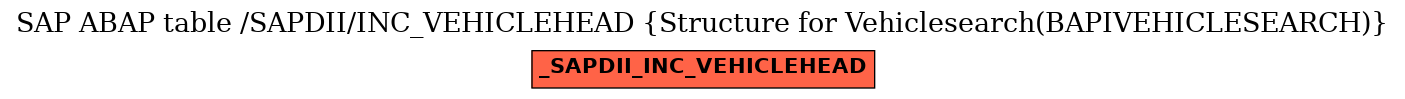 E-R Diagram for table /SAPDII/INC_VEHICLEHEAD (Structure for Vehiclesearch(BAPIVEHICLESEARCH))